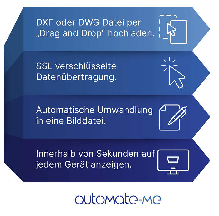 Ablauf DXF & DWG online Viewer